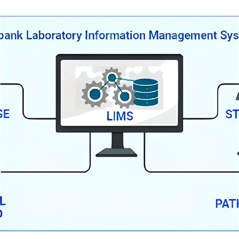 top lims systems|Find the best Laboratory Information Management System.